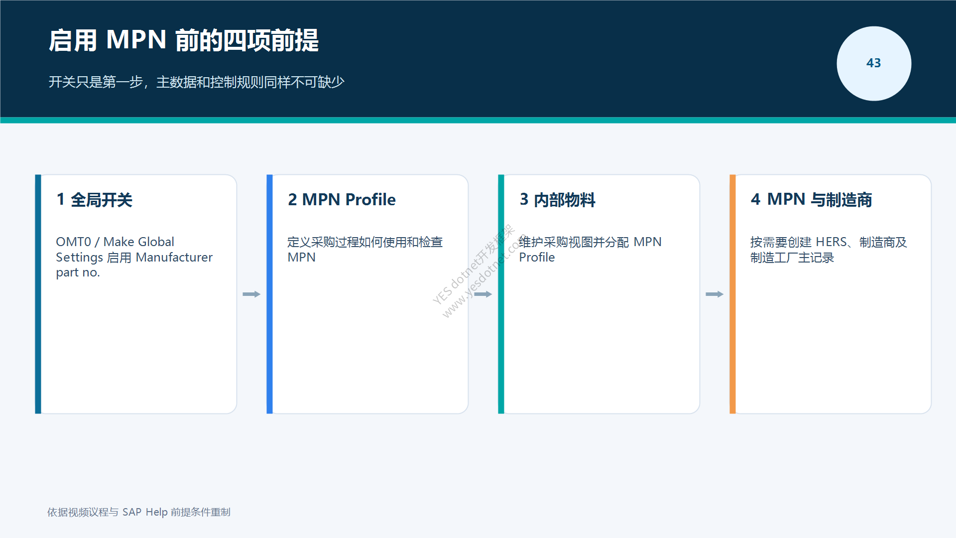 启用MPN前的四项前提