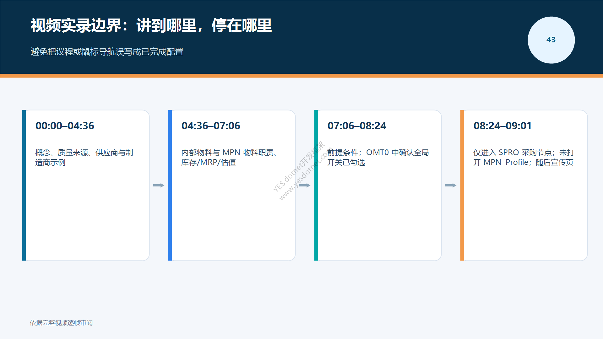 视频时间线与中断边界