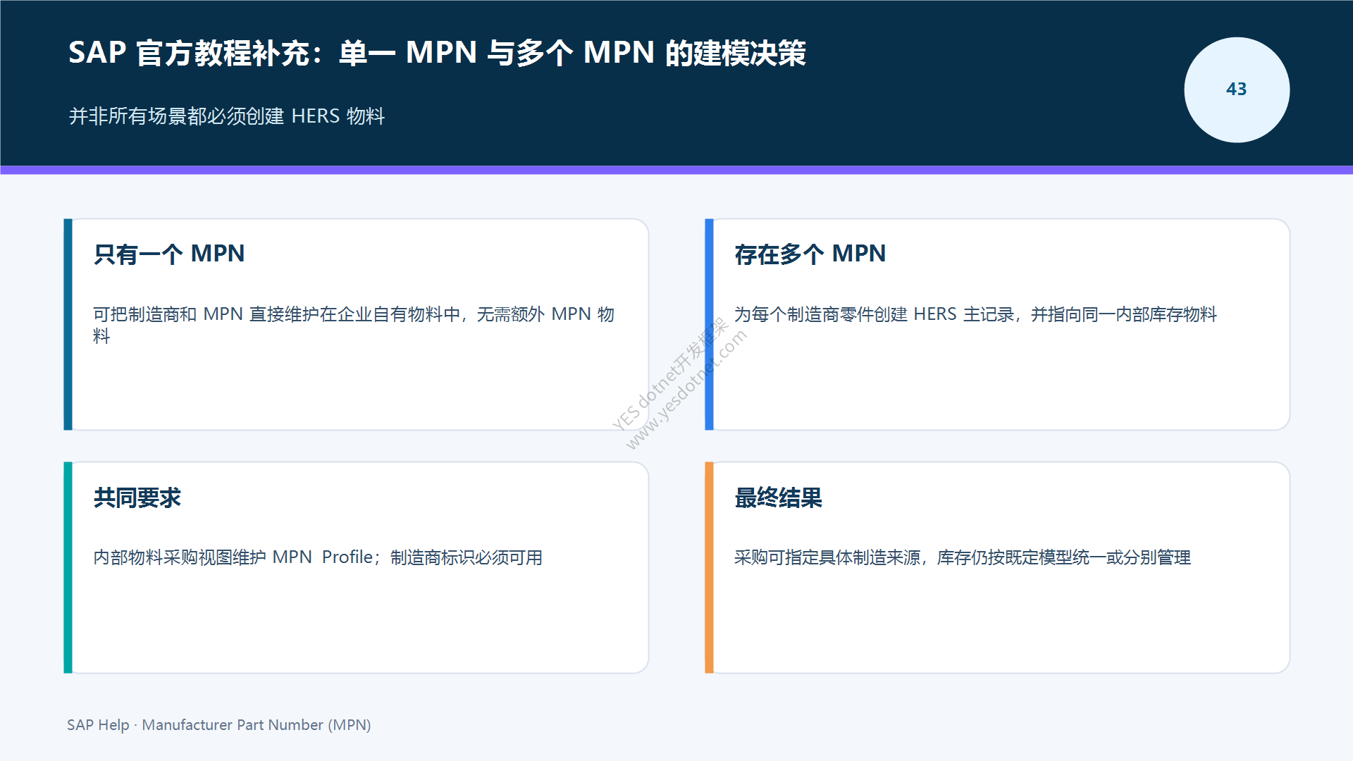 单一MPN与多个MPN的建模决策
