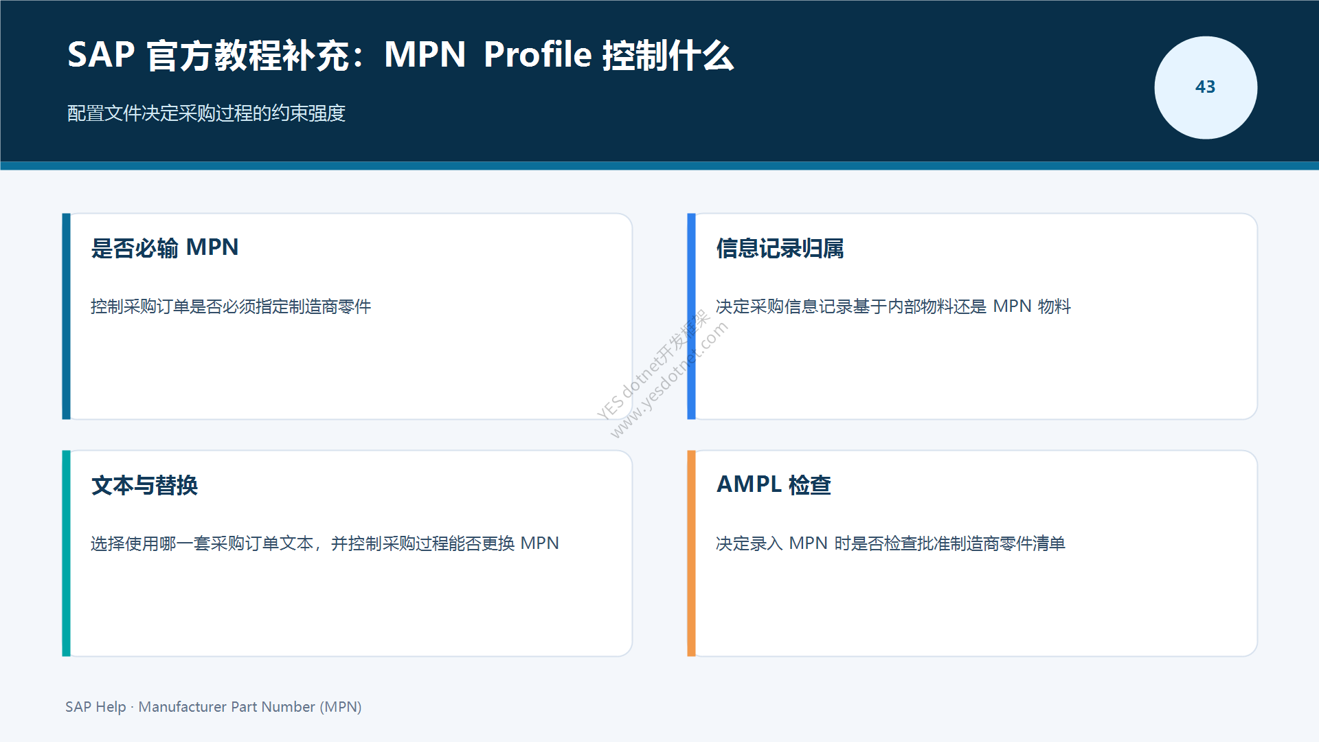 MPN Profile控制矩阵