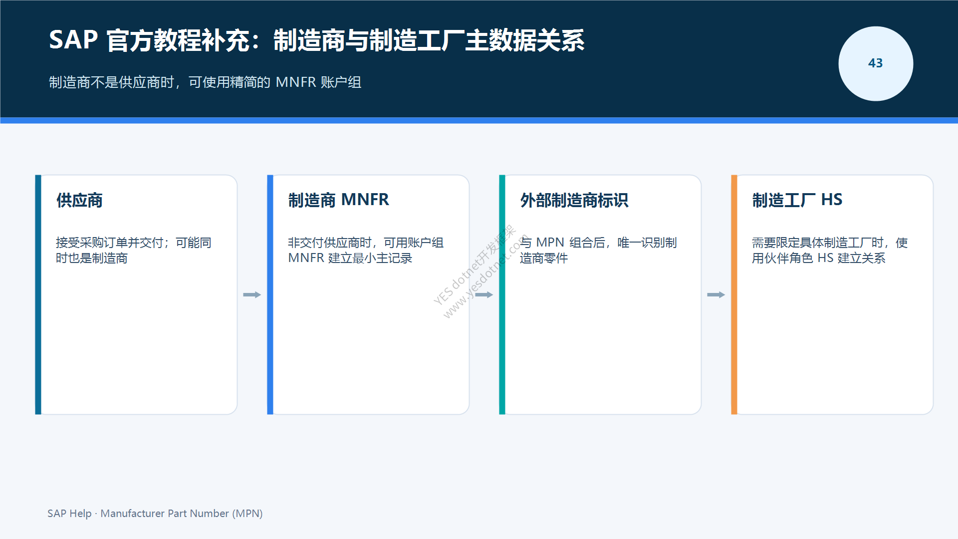 制造商与制造工厂主数据关系
