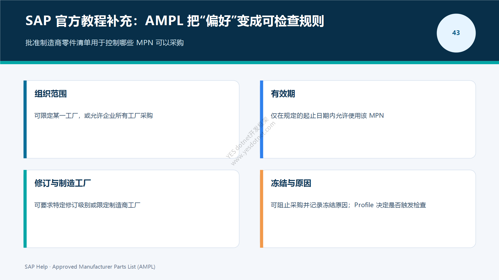 AMPL允许性规则
