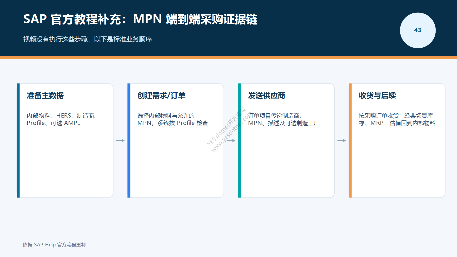 MPN端到端采购流程