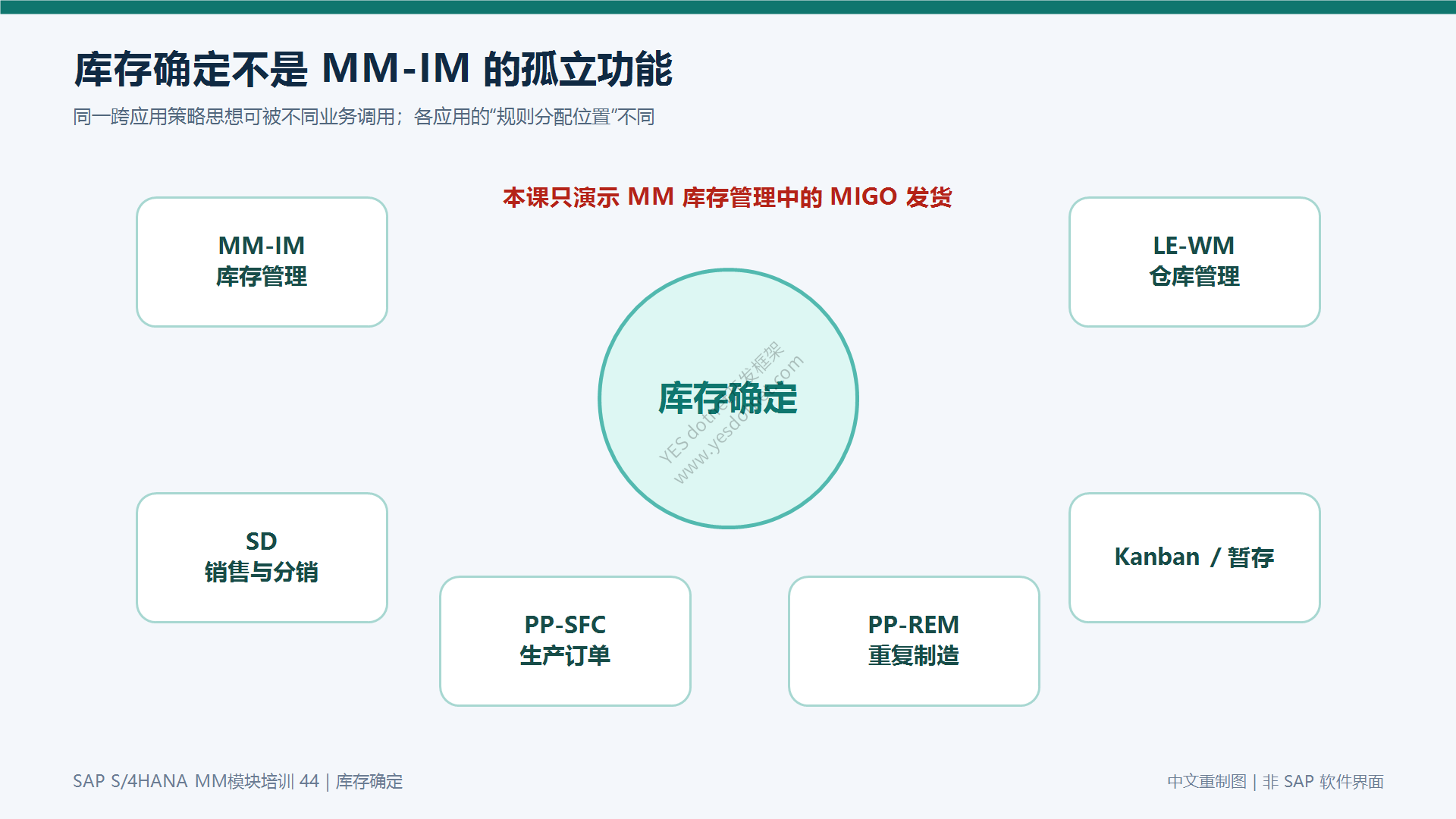 库存确定的应用范围