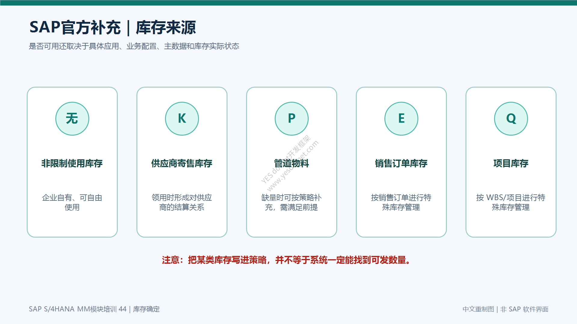 SAP 官方教程补充:可纳入策略的库存来源类别