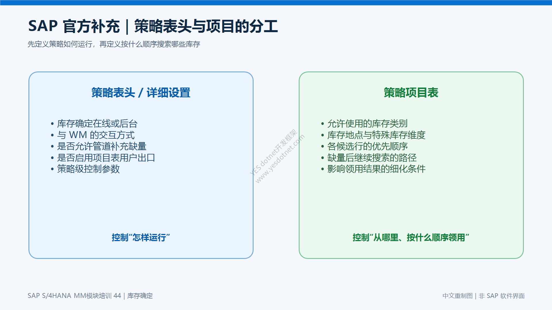 SAP 官方教程补充:策略表头与项目明细