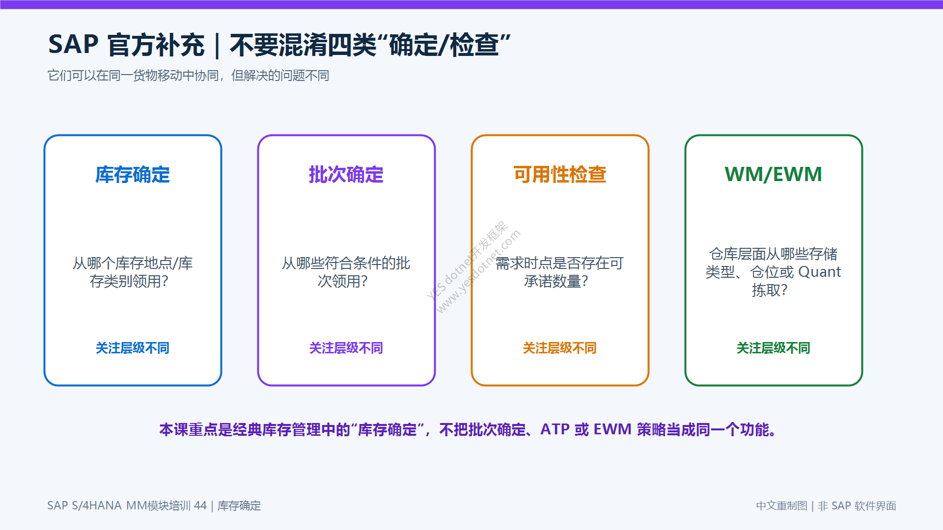 SAP 官方教程补充:库存确定与相邻功能的边界
