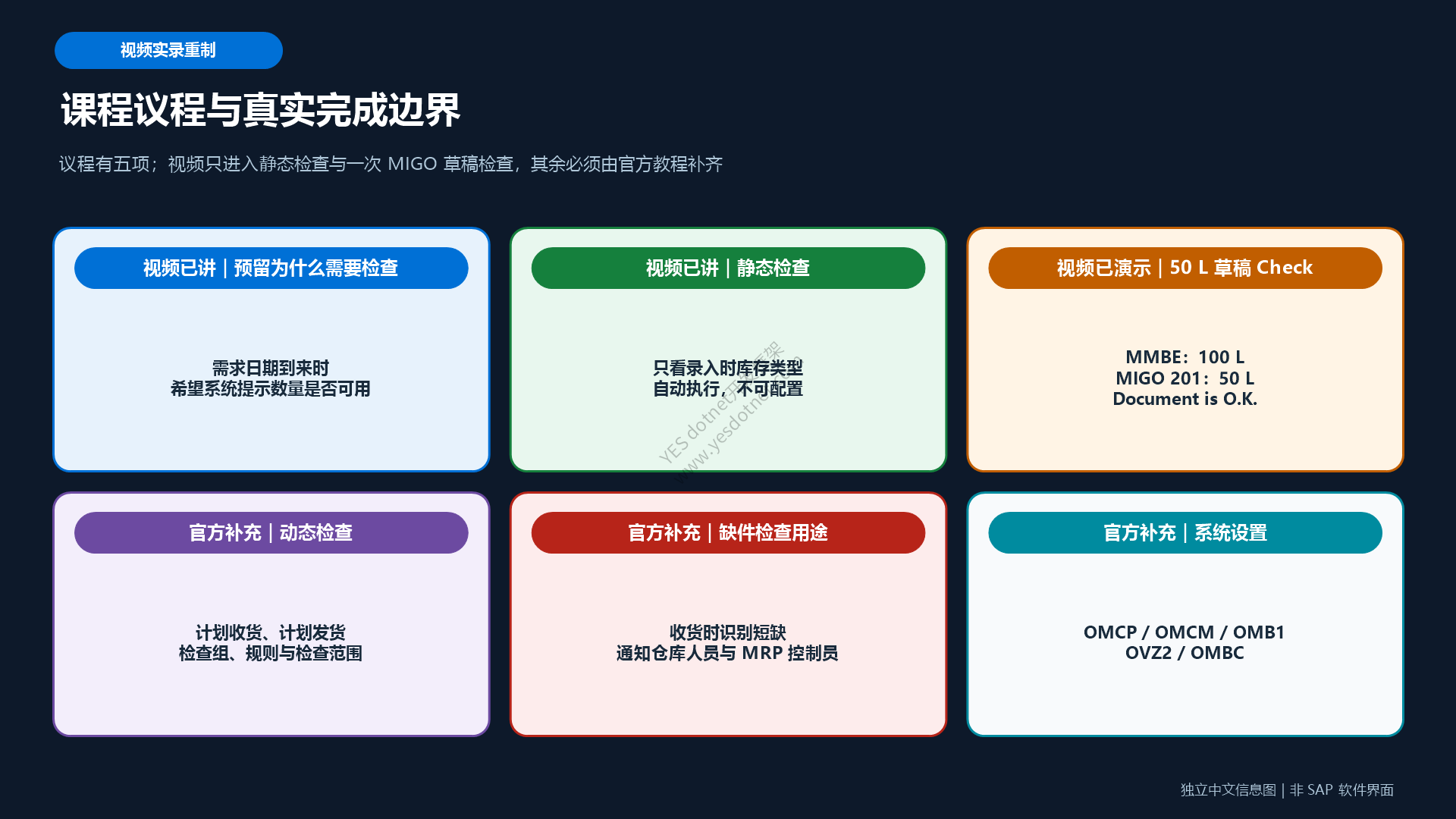 课程议程与真实完成边界