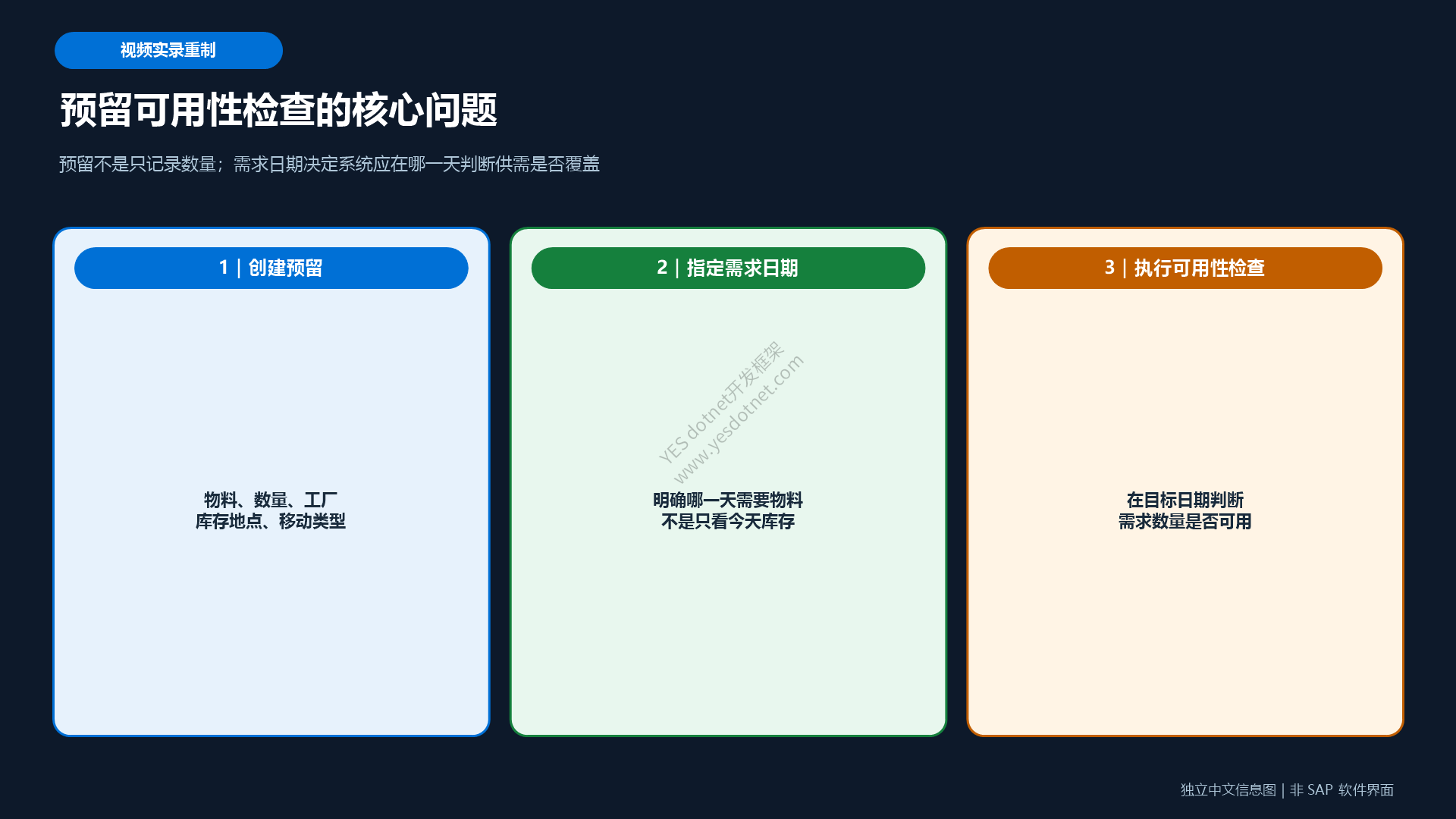 预留的核心问题
