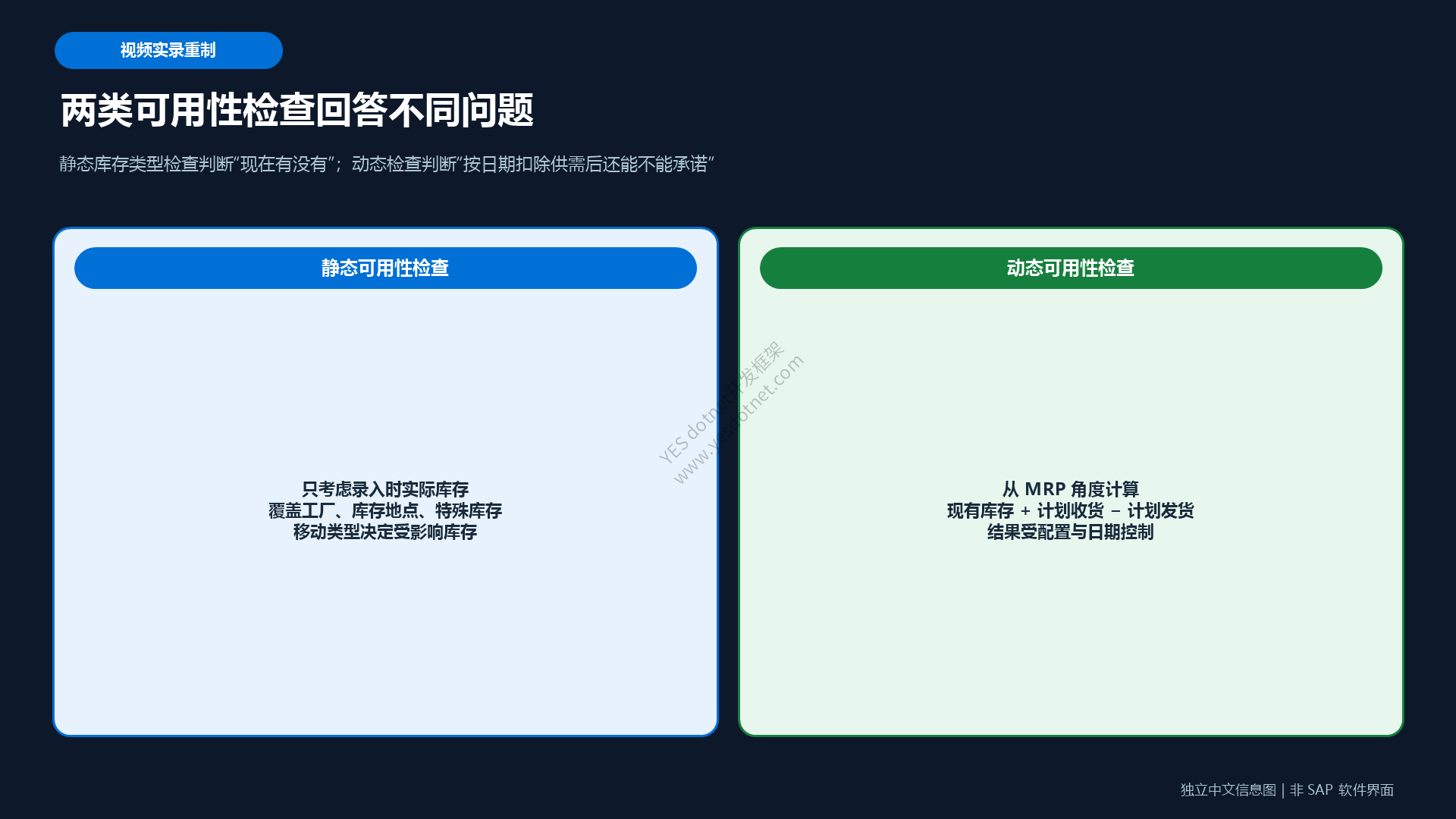 两类可用性检查