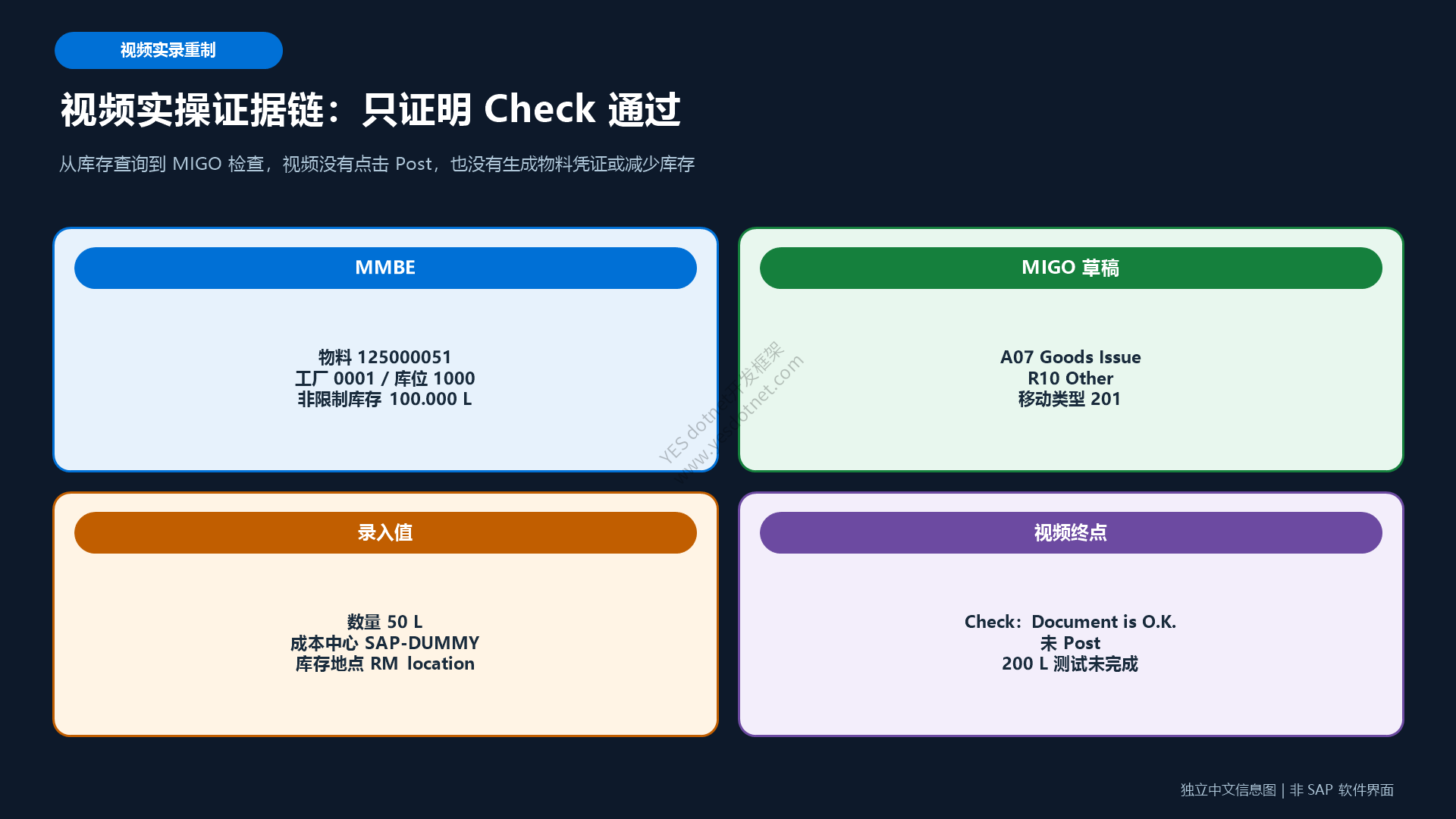 视频实操证据链