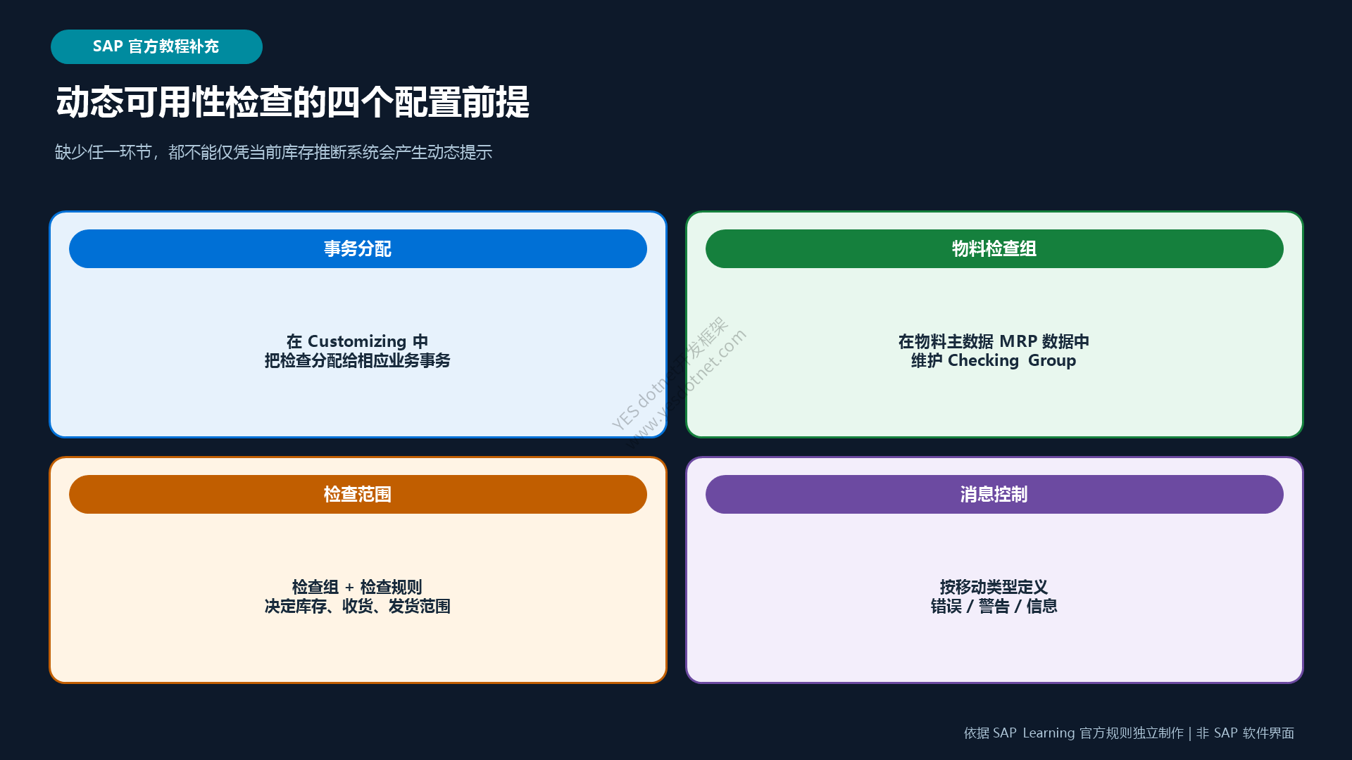 动态检查的四个配置前提