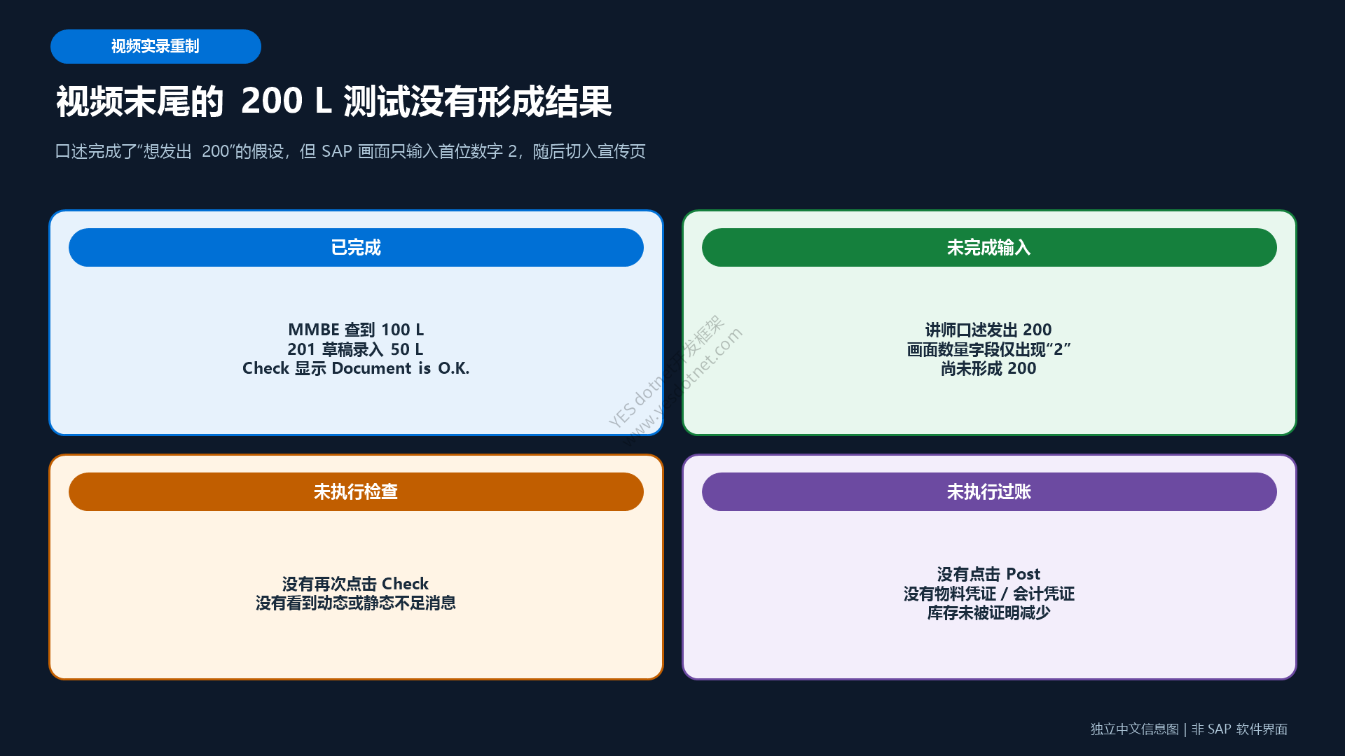 视频末尾200L测试的证据边界