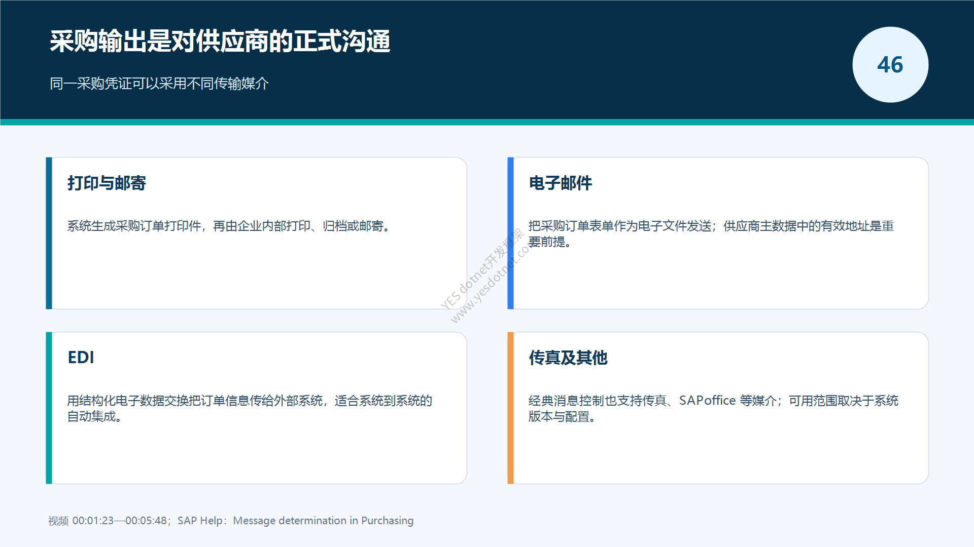 采购输出的常见通信通道