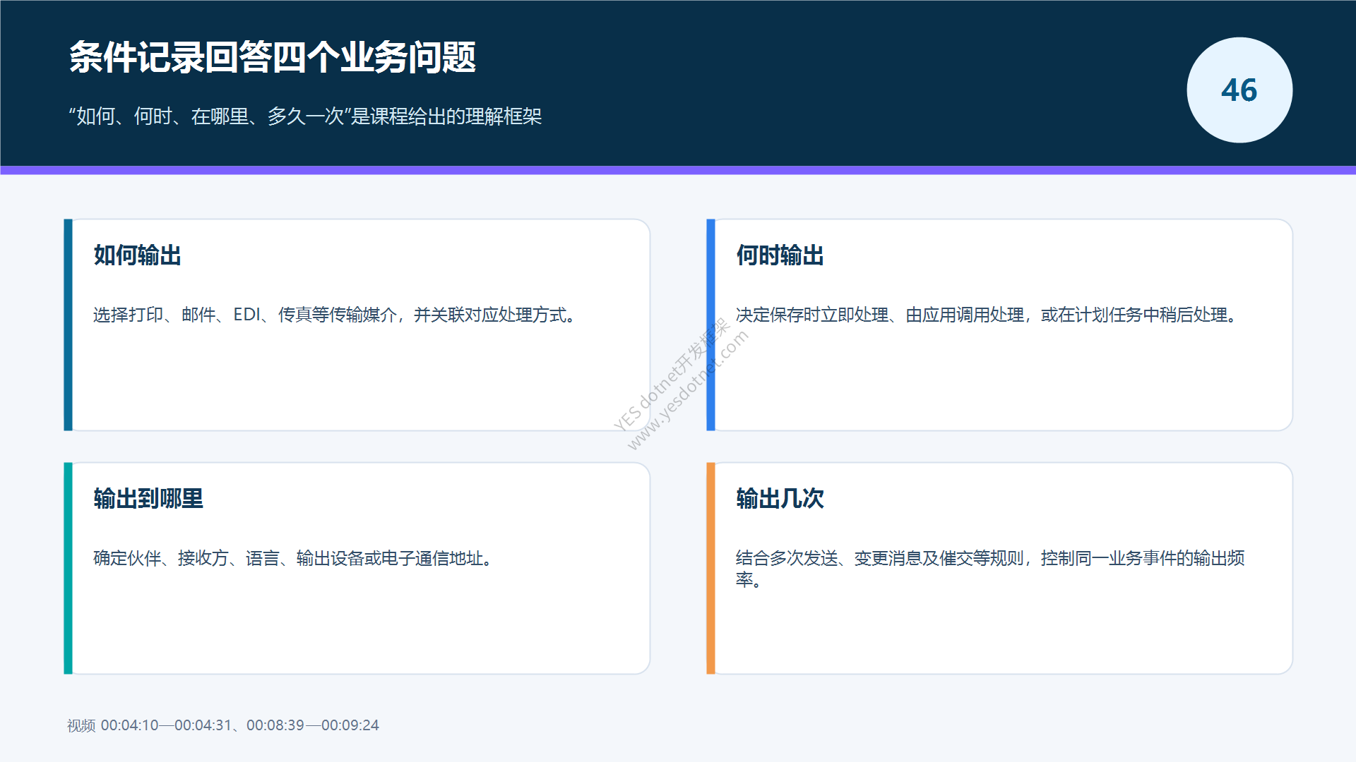 条件记录的四个业务维度