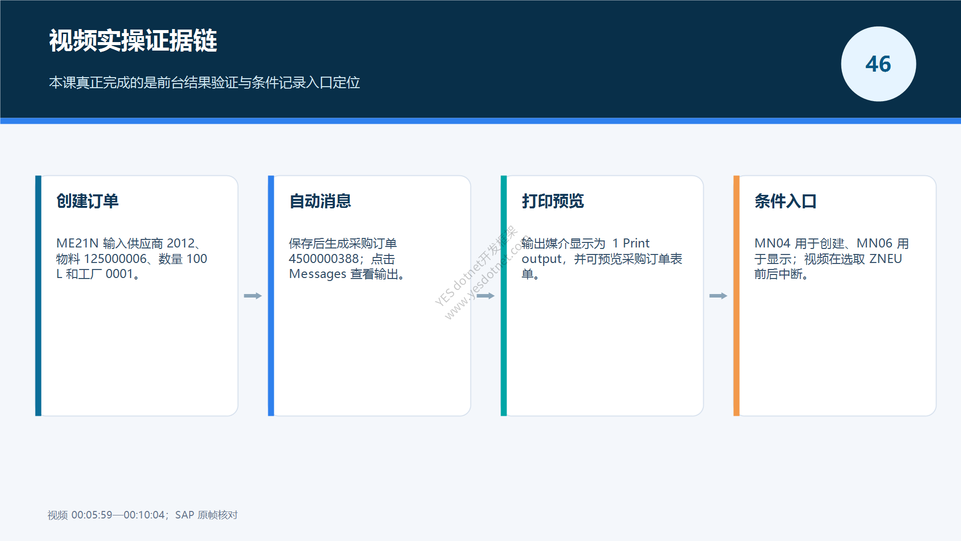 视频实操证据链