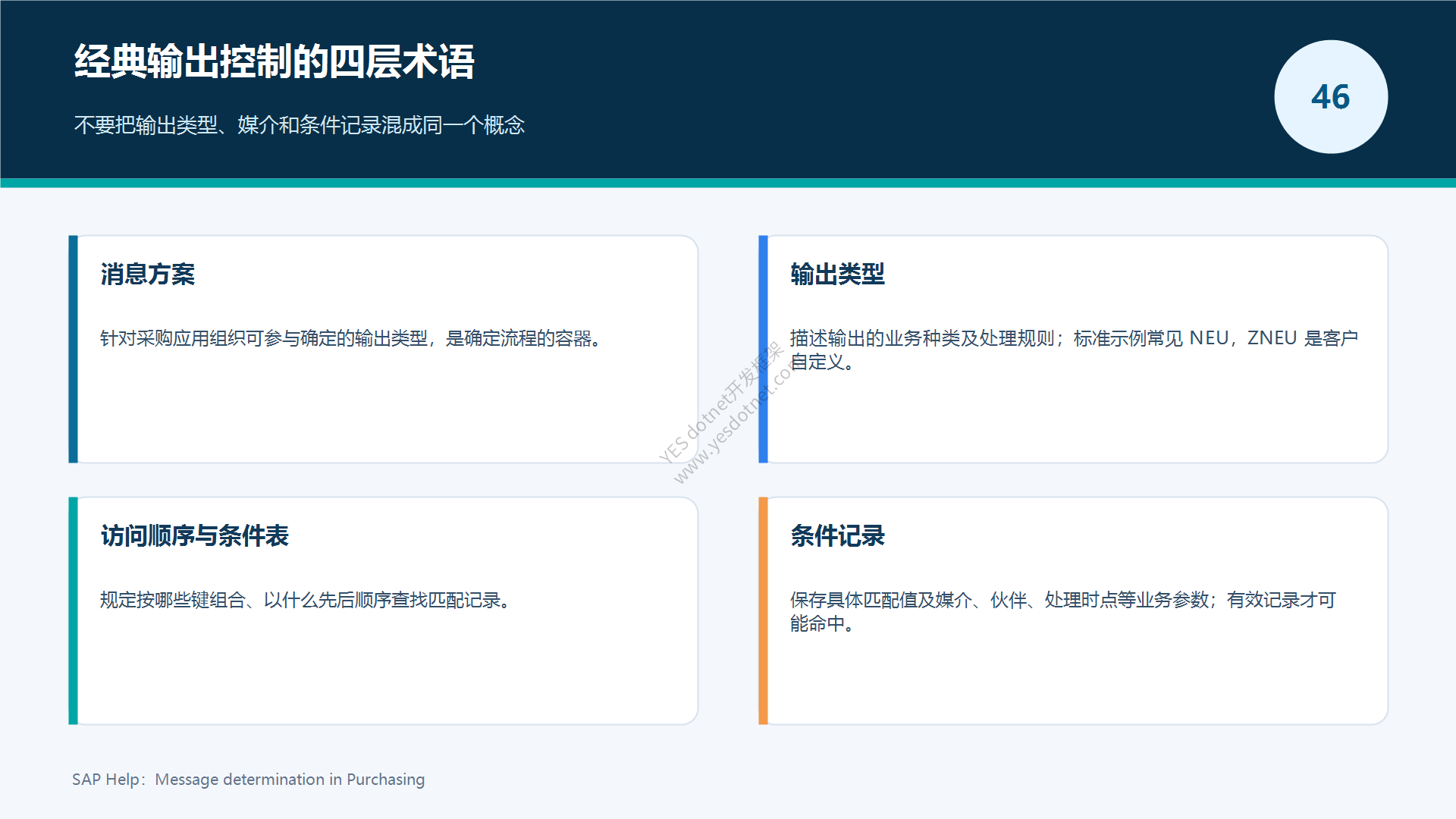 经典输出控制的四层术语