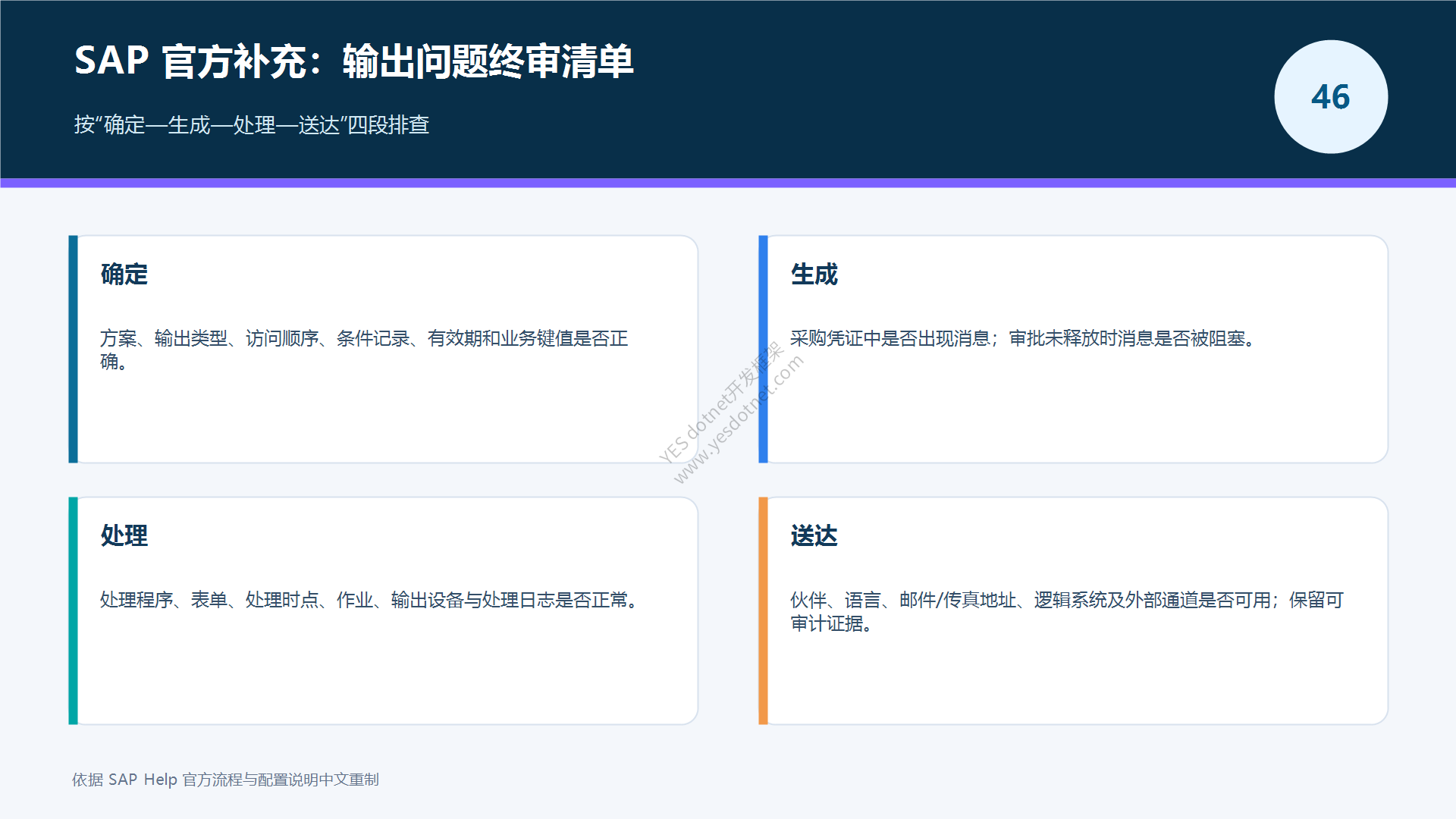 采购输出问题终审清单