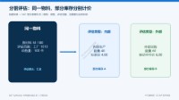 SAP S/4HANA MM模块培训 47 - 分割评估:评估类别、类型与部分库存计价