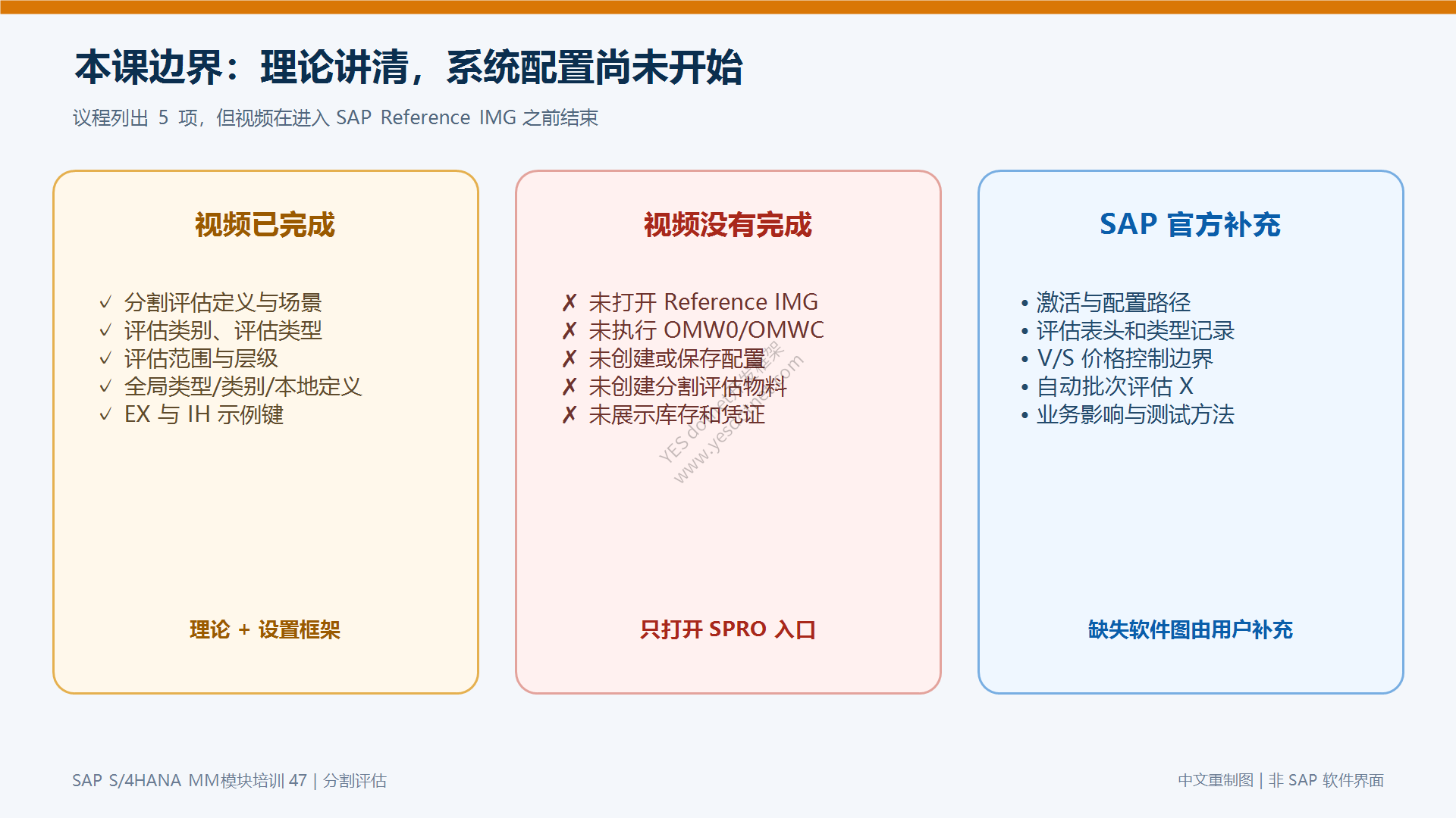 本课边界:理论讲清,系统配置尚未开始