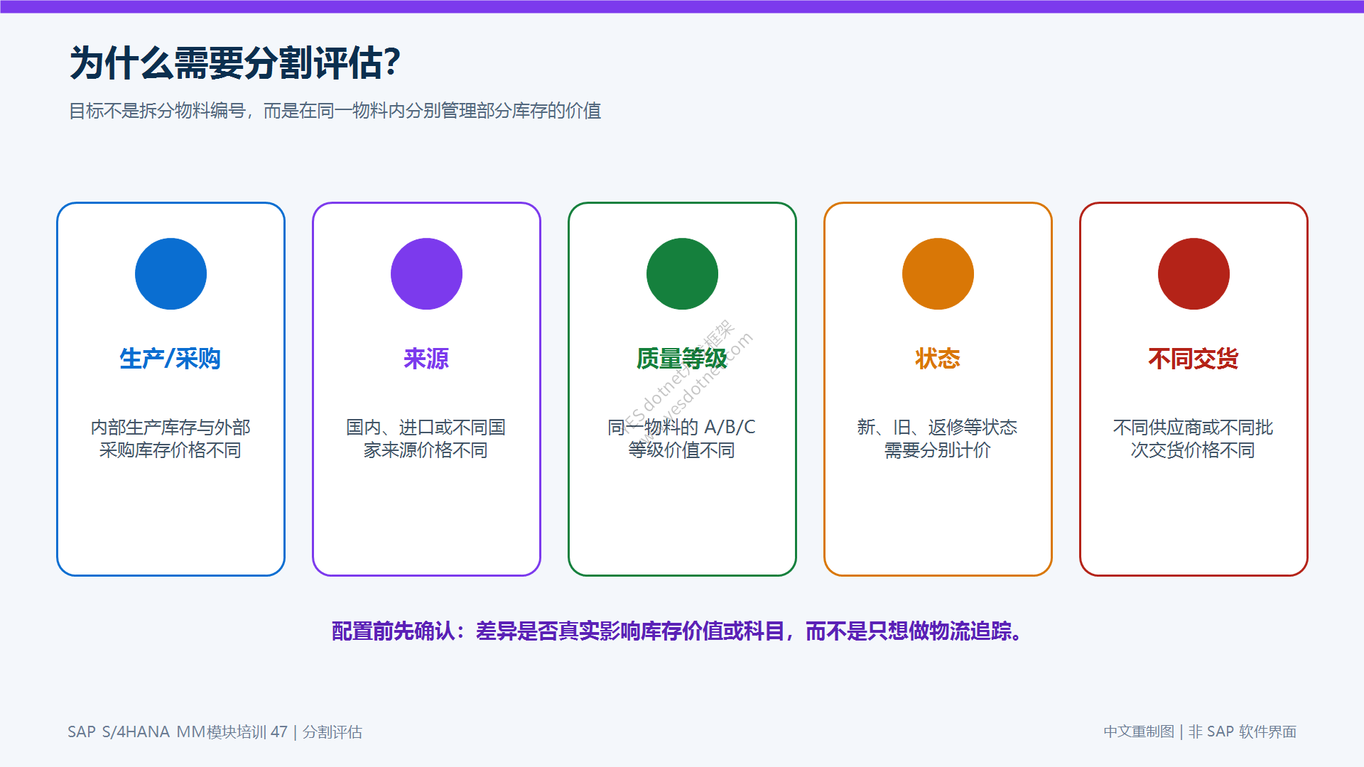 为什么需要分割评估