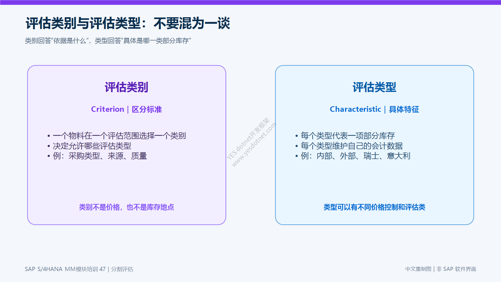 评估类别与评估类型的区别