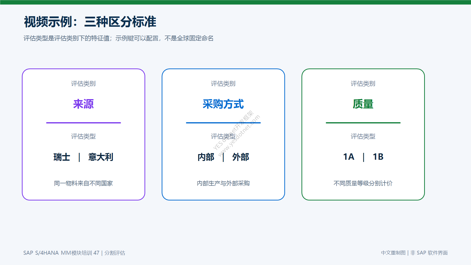 视频示例:三种区分标准