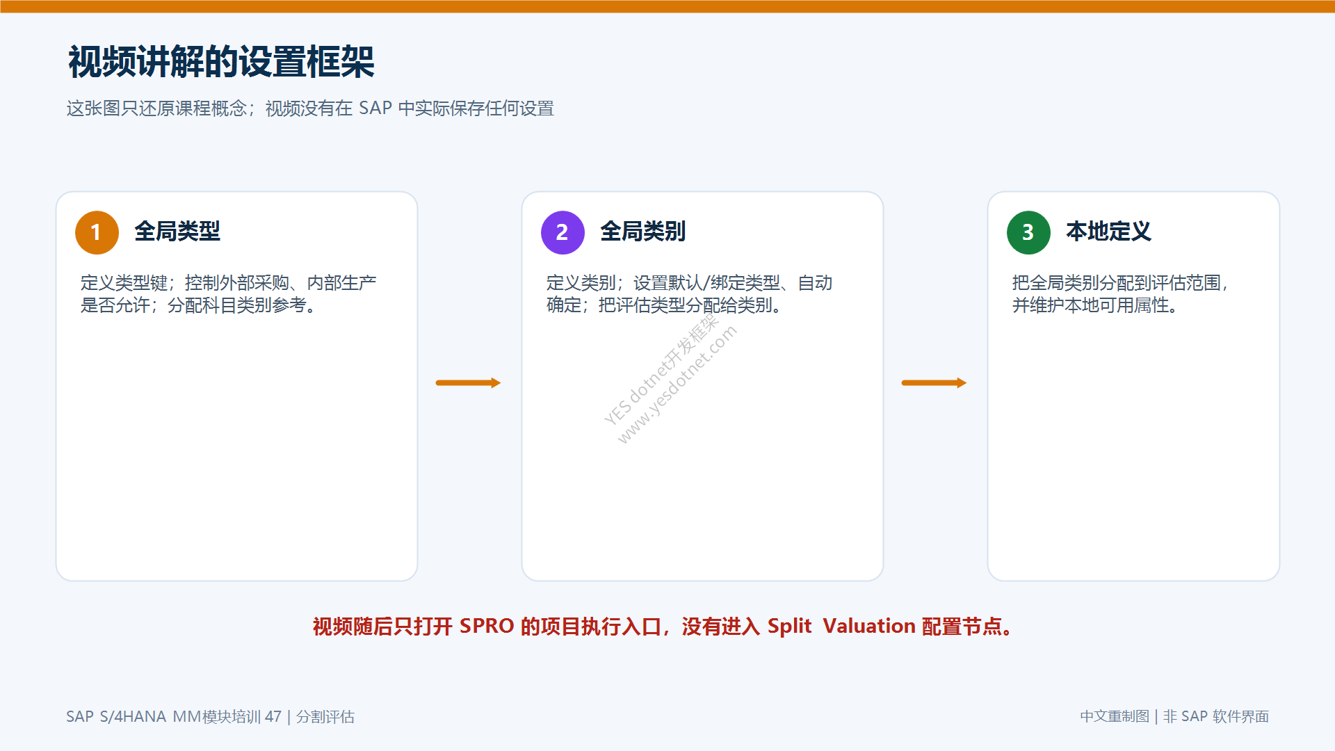 视频讲解的设置框架