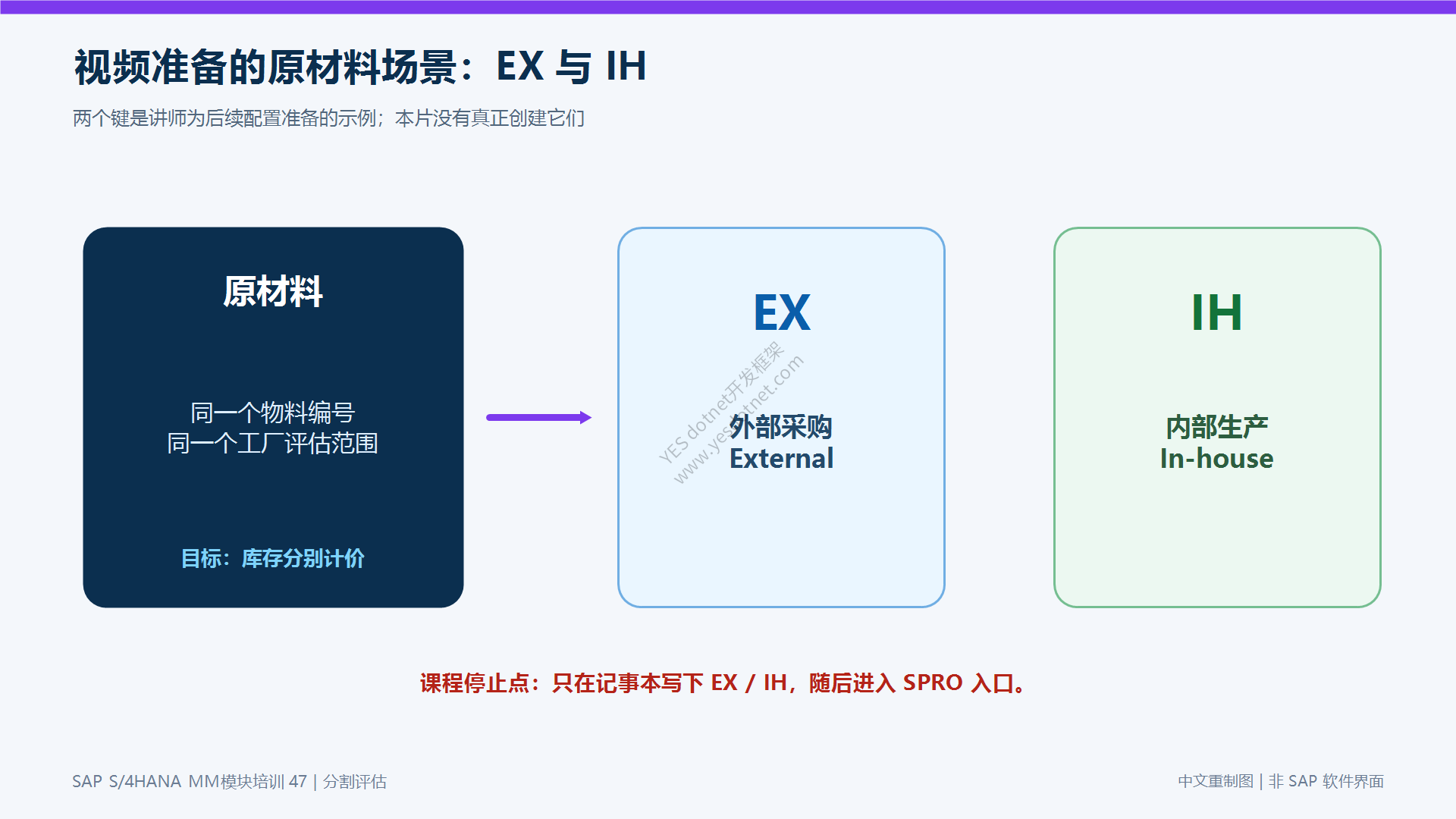 原材料 EX 与 IH 场景
