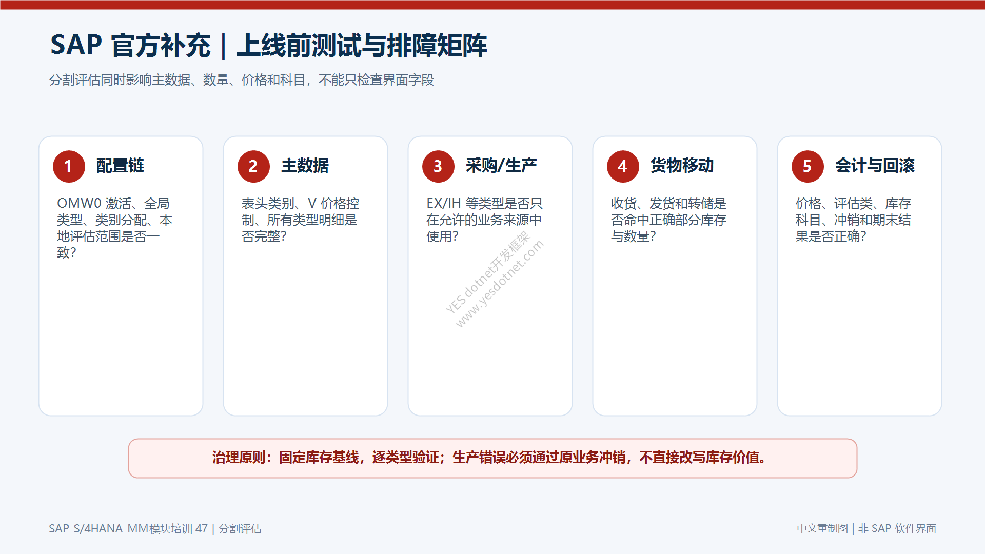SAP 官方补充:上线前测试与排障矩阵
