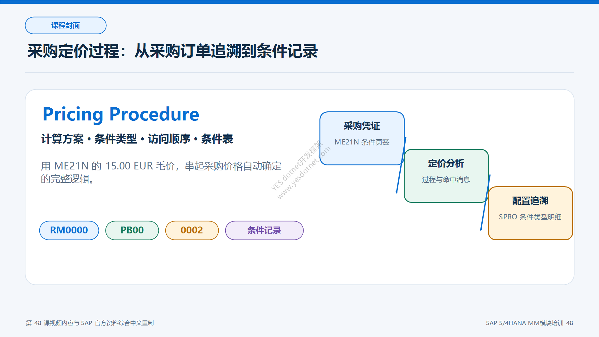 SAP S/4HANA MM 第48课:采购定价过程