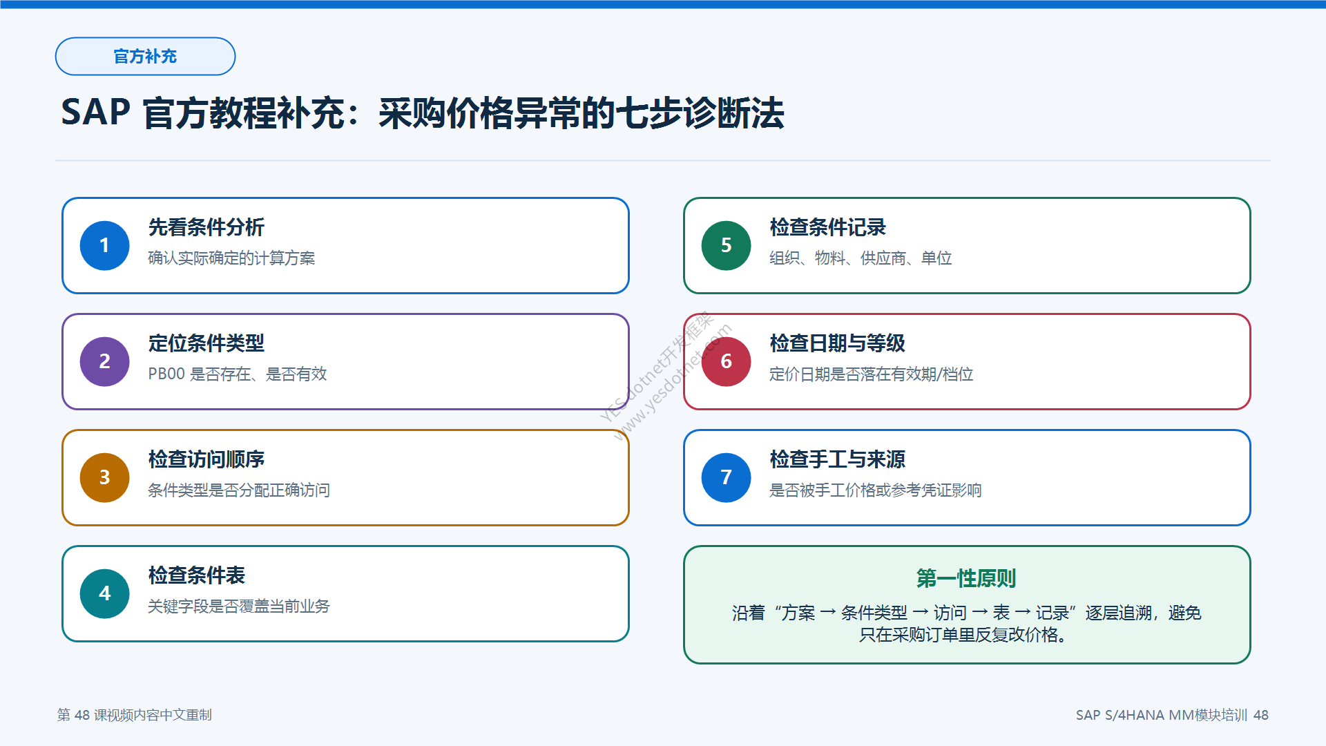 采购价格异常七步诊断法