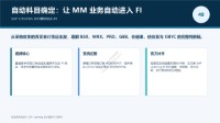 SAP S/4HANA MM模块培训 49 - 自动科目确定:MM-FI集成、事务键与OBYC