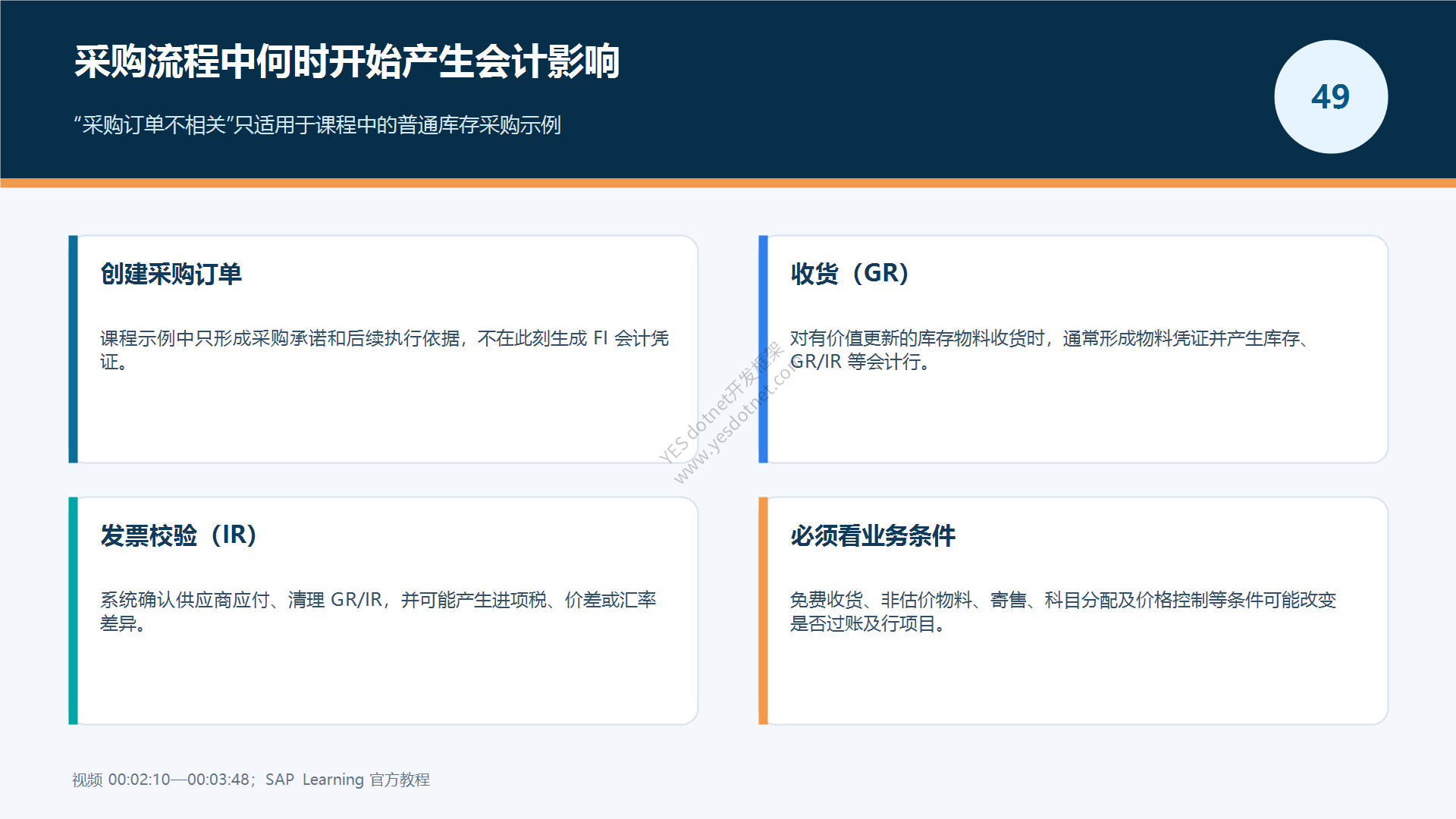 采购流程中的会计相关性