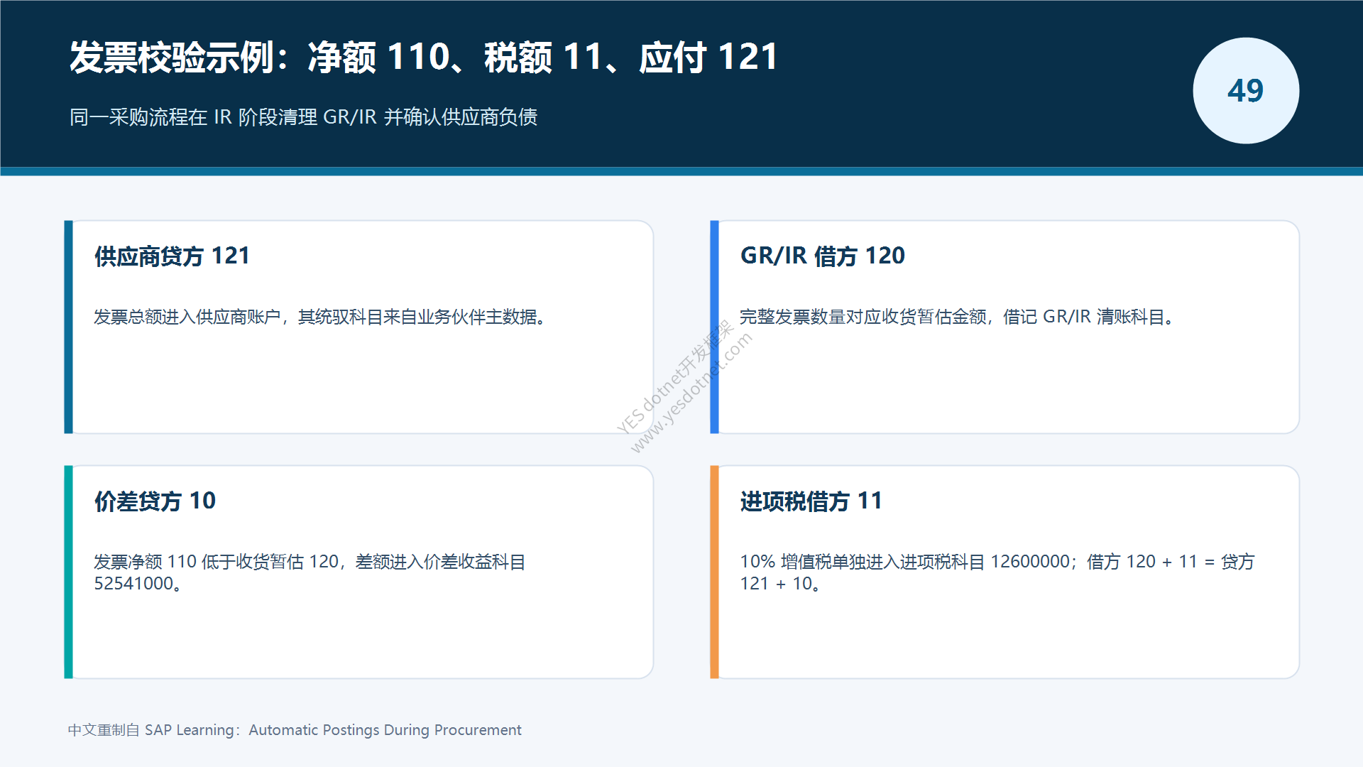 发票校验的自动过账示例