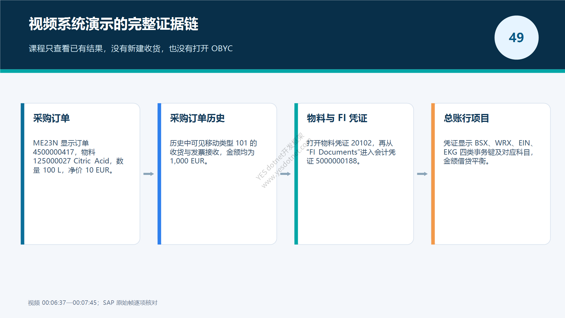 视频系统实操证据链