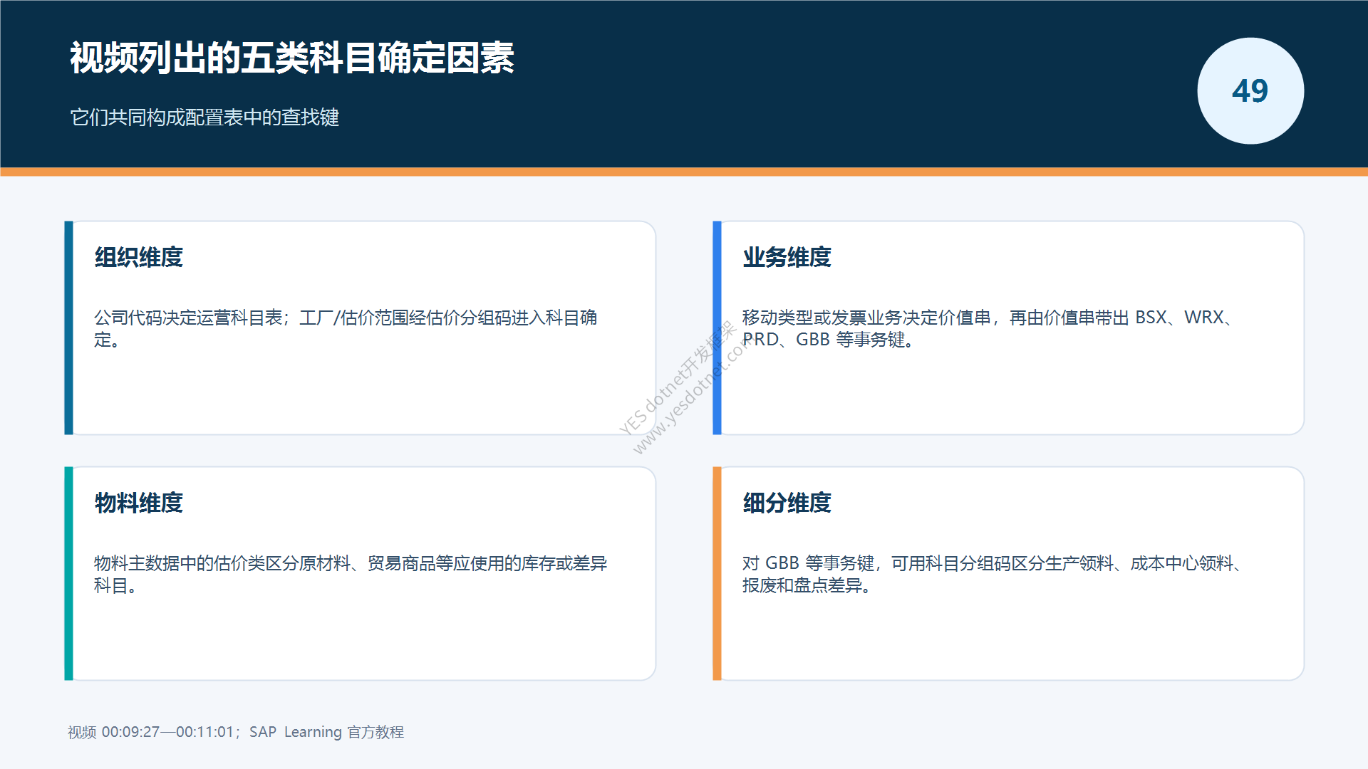 视频列出的科目确定因素