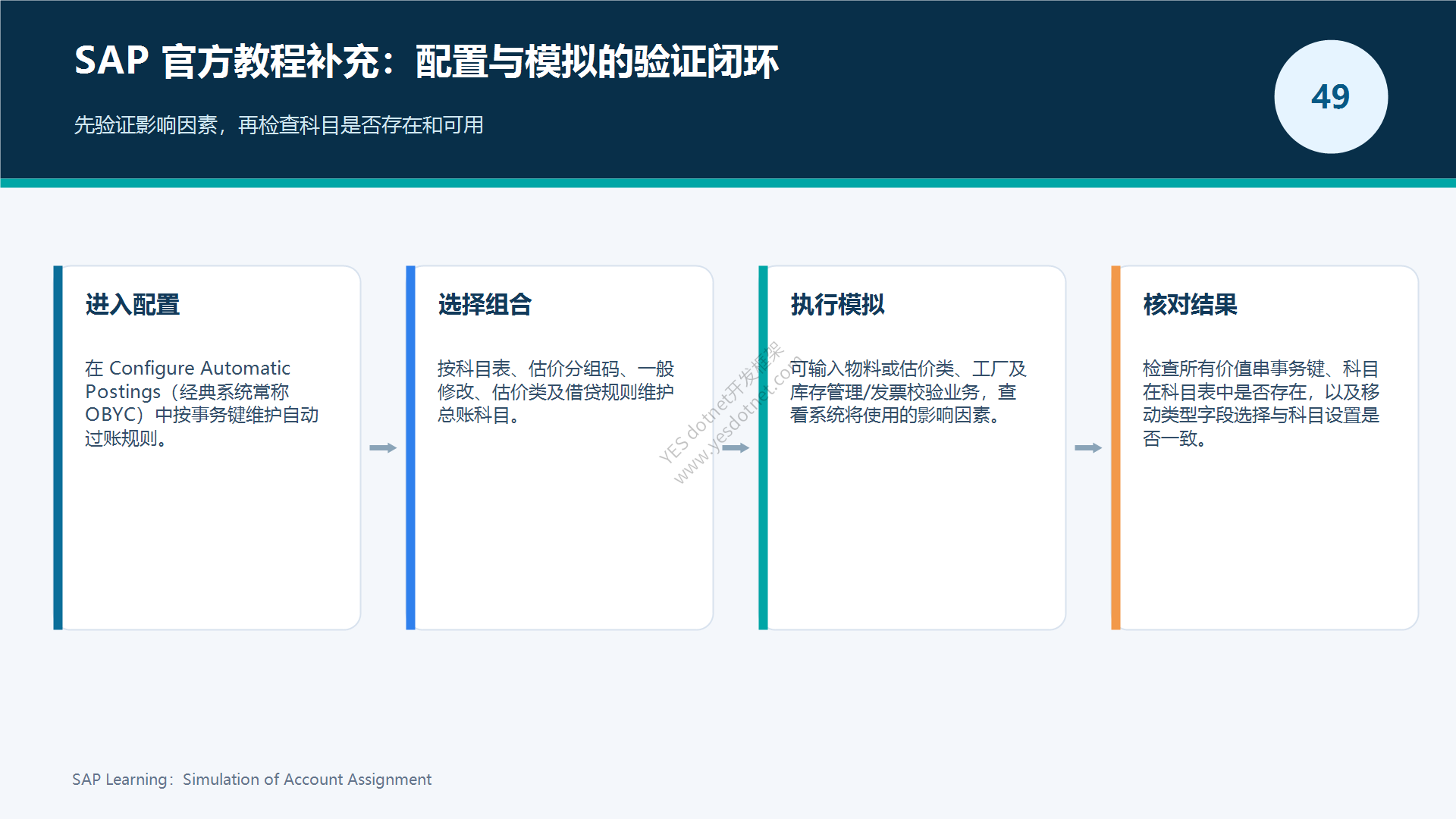 SAP 官方补充:配置与模拟闭环