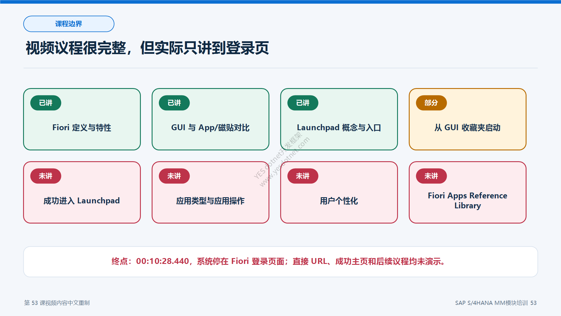 视频议程与实际完成范围