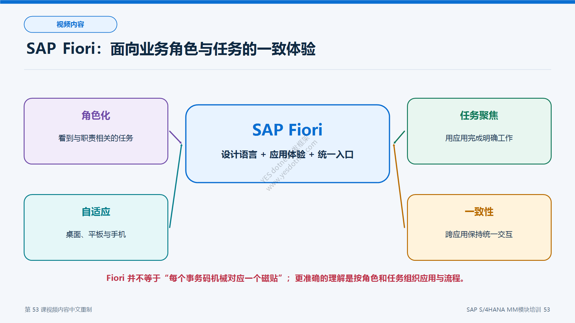 SAP Fiori 的角色化与任务化含义