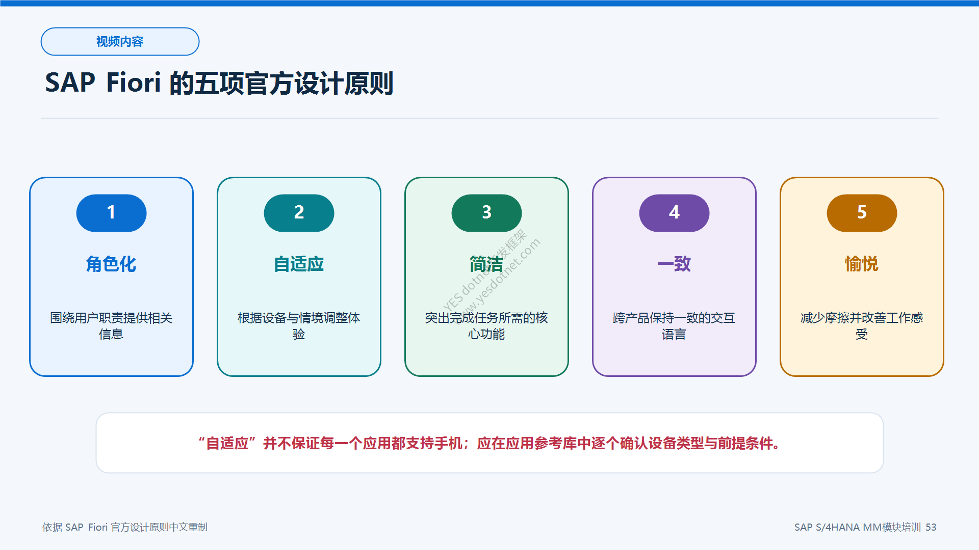 SAP Fiori 五项设计原则