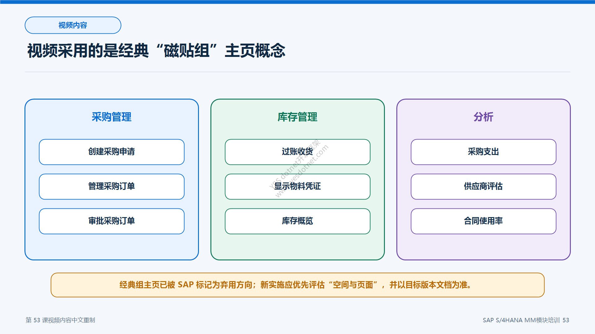 经典磁贴组的组织方式
