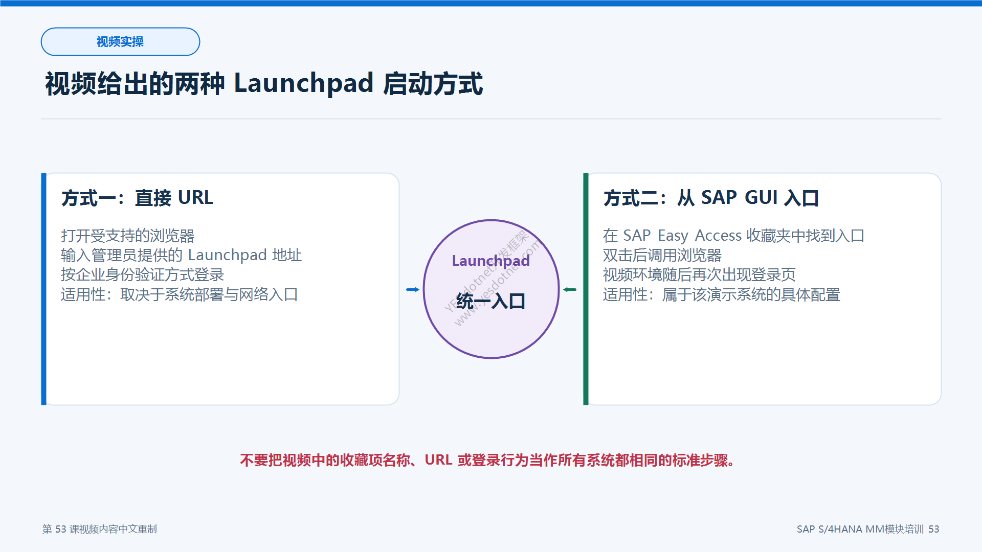 视频给出的两种 Launchpad 启动方式