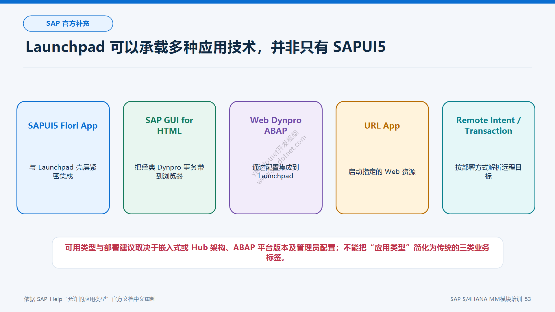 Launchpad 支持的应用技术类型
