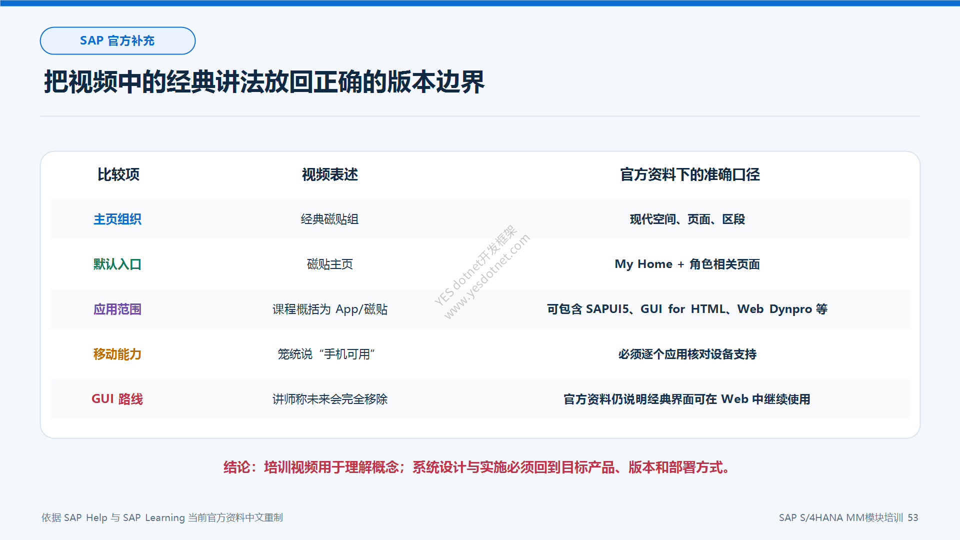 视频口径与当前官方资料的版本边界