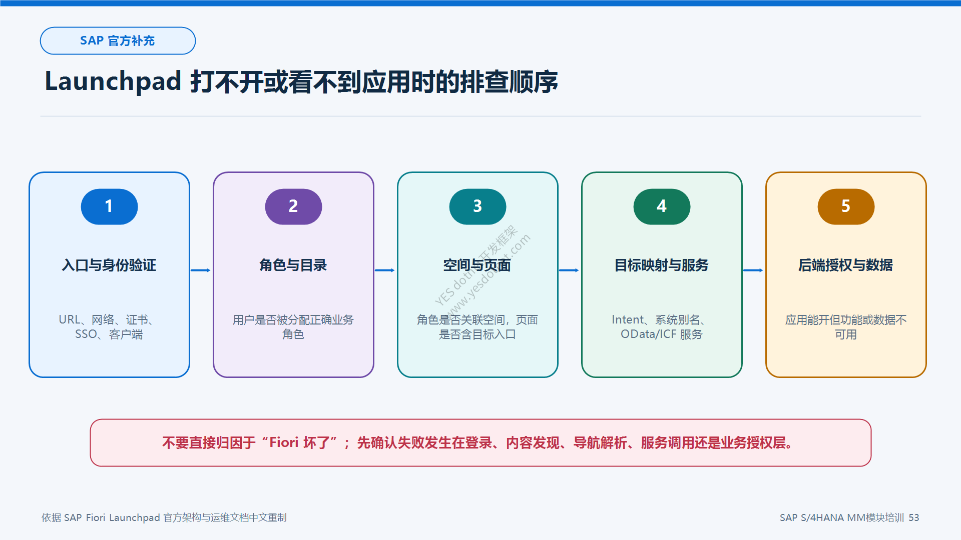 Launchpad 排障顺序