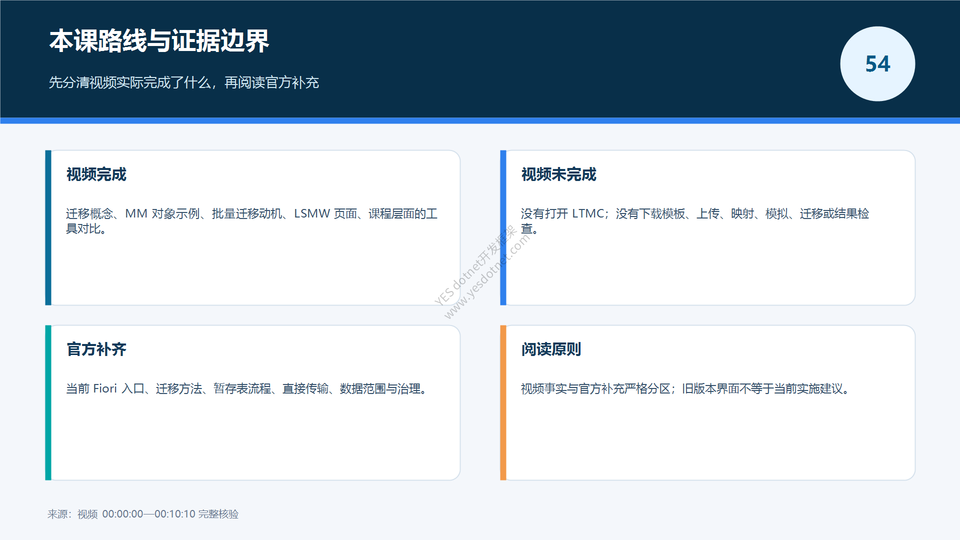 本课路线与证据边界