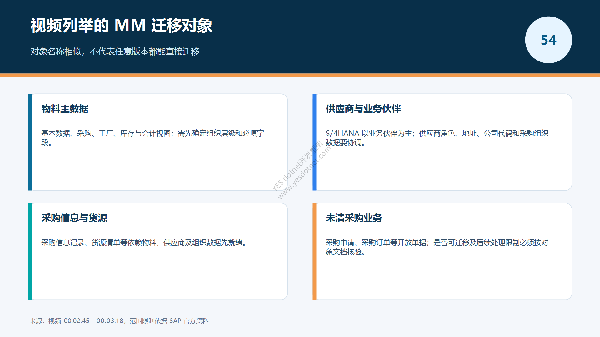 视频列举的 MM 迁移对象