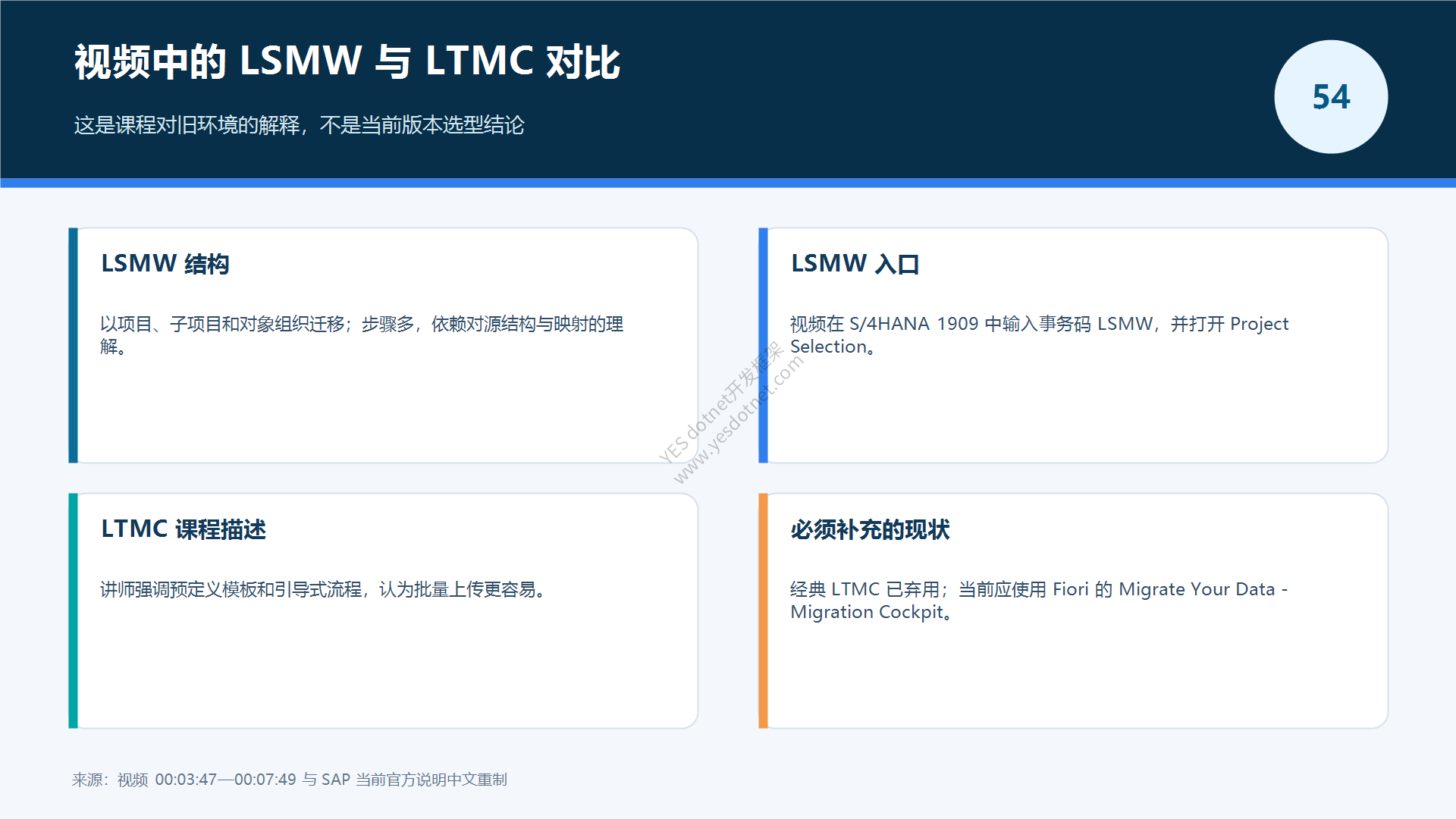 视频中的 LSMW 与 LTMC 对比