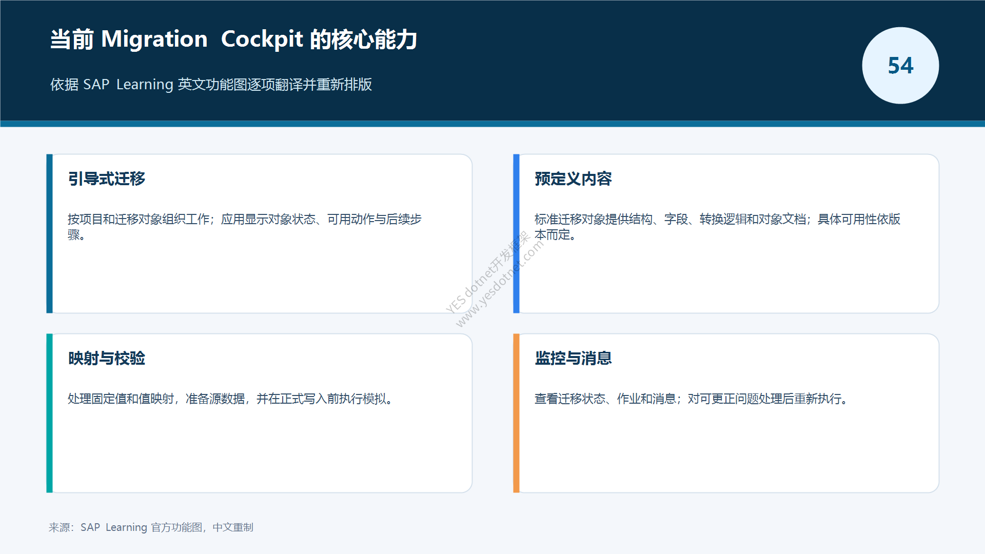Migration Cockpit 核心能力中文重制